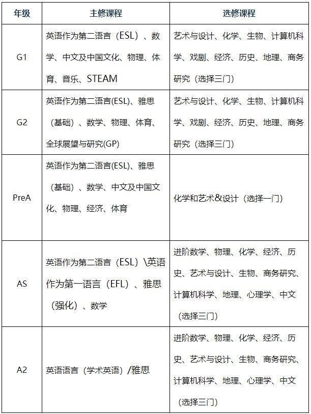 上海阿德科特课程设置.jpg