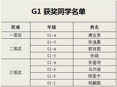 获奖名单.jpg
