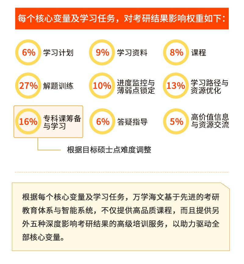 核心原理