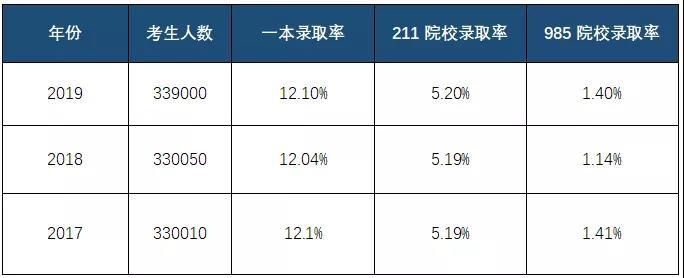 高考录取率.jpg