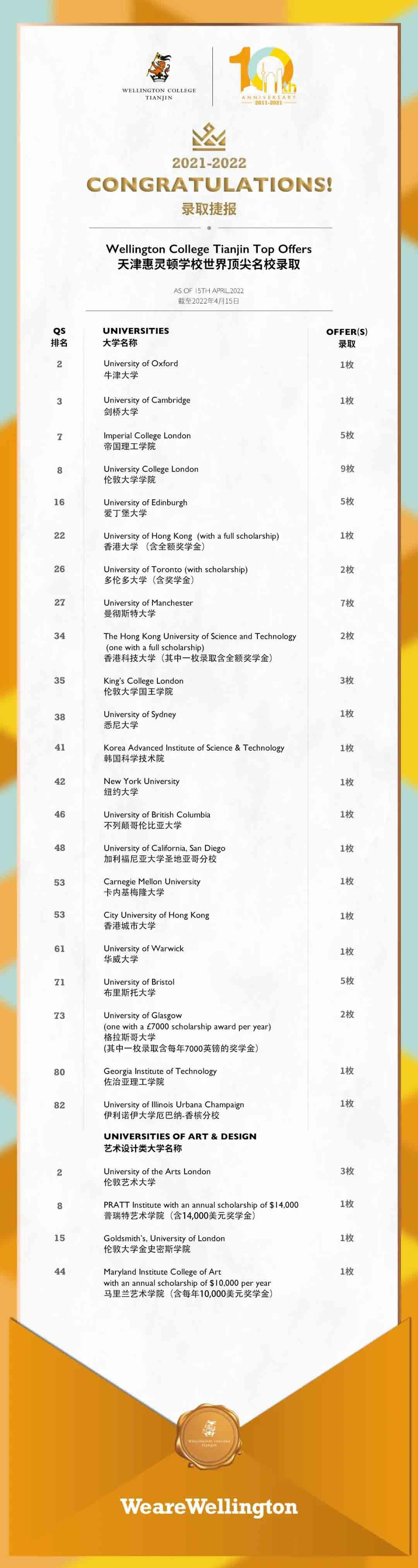 天津惠灵顿学校录取结果