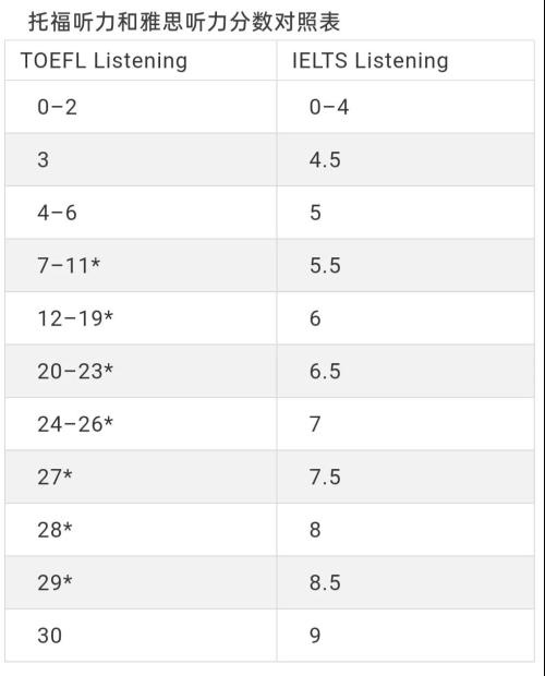 雅思托福分数对照表3.jpg