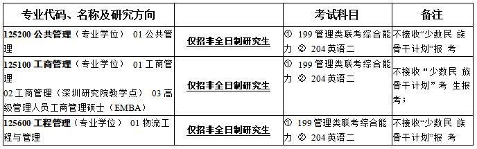 2021年中南大学非全日制硕士研究生学招生专业目录及考试科目