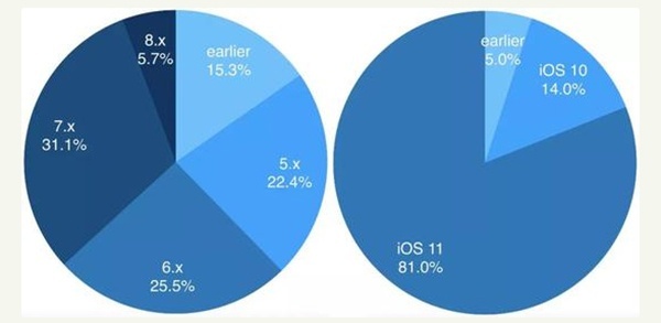 这一次，我不打算站队谷歌了