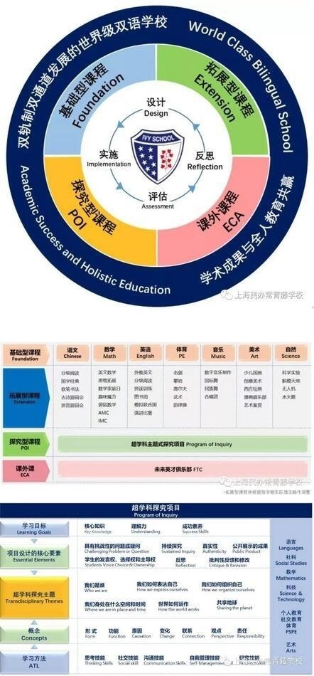 常青藤小学课程图谱&PYP图谱.jpg