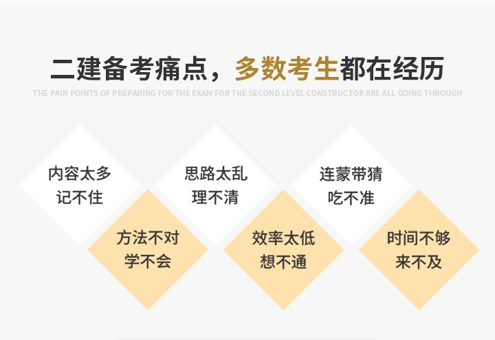 备考痛点