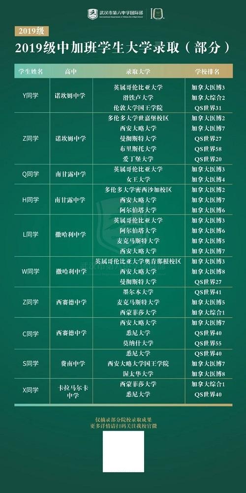 武汉六中国际部