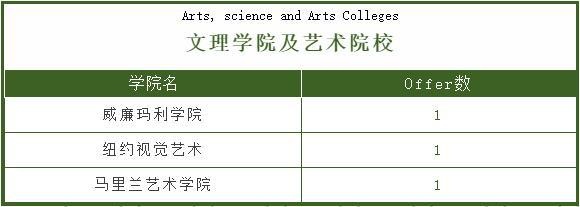 美华学校2020毕业生录取情况2.jpg