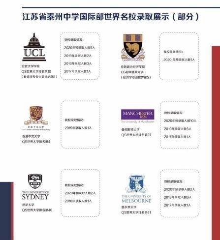 省泰中国际部录取成果部分.jpg