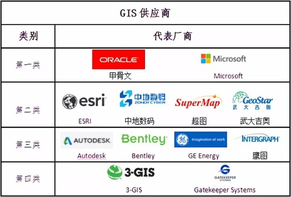 如果我们的生活中没有了GIS