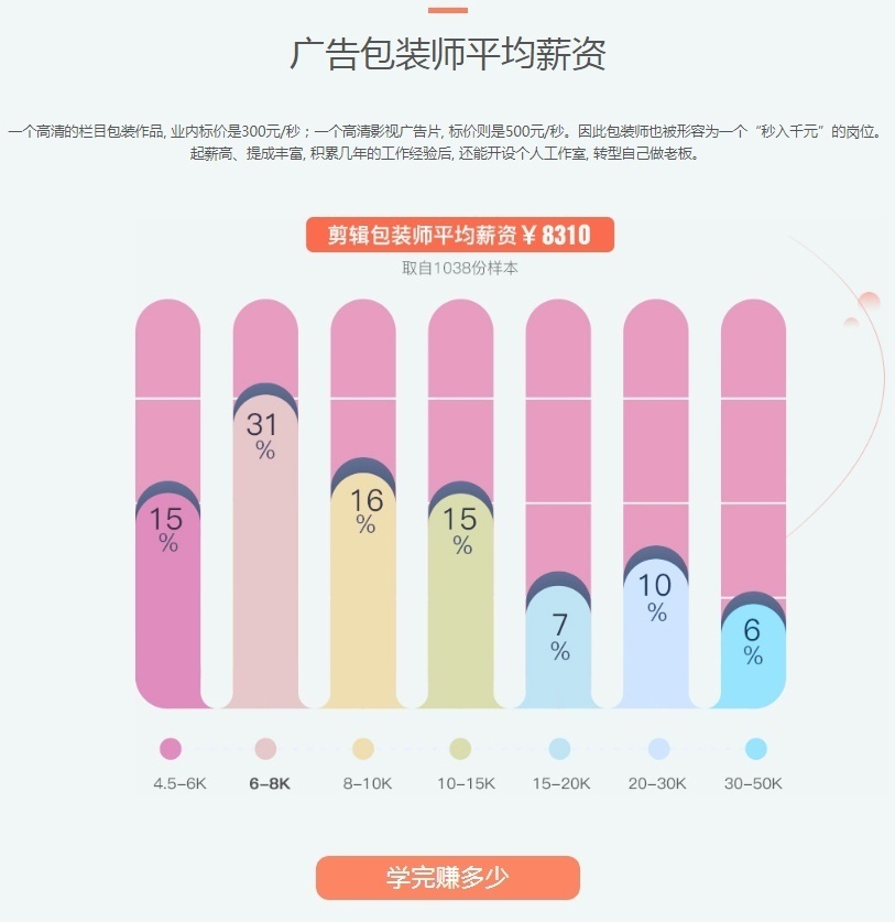 福州C4D培训哪个好