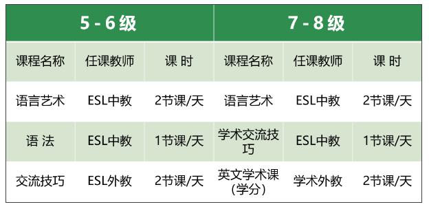 大连枫叶学校2022-2023学年高中春季招生简章