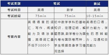 入学考试内容.jpg