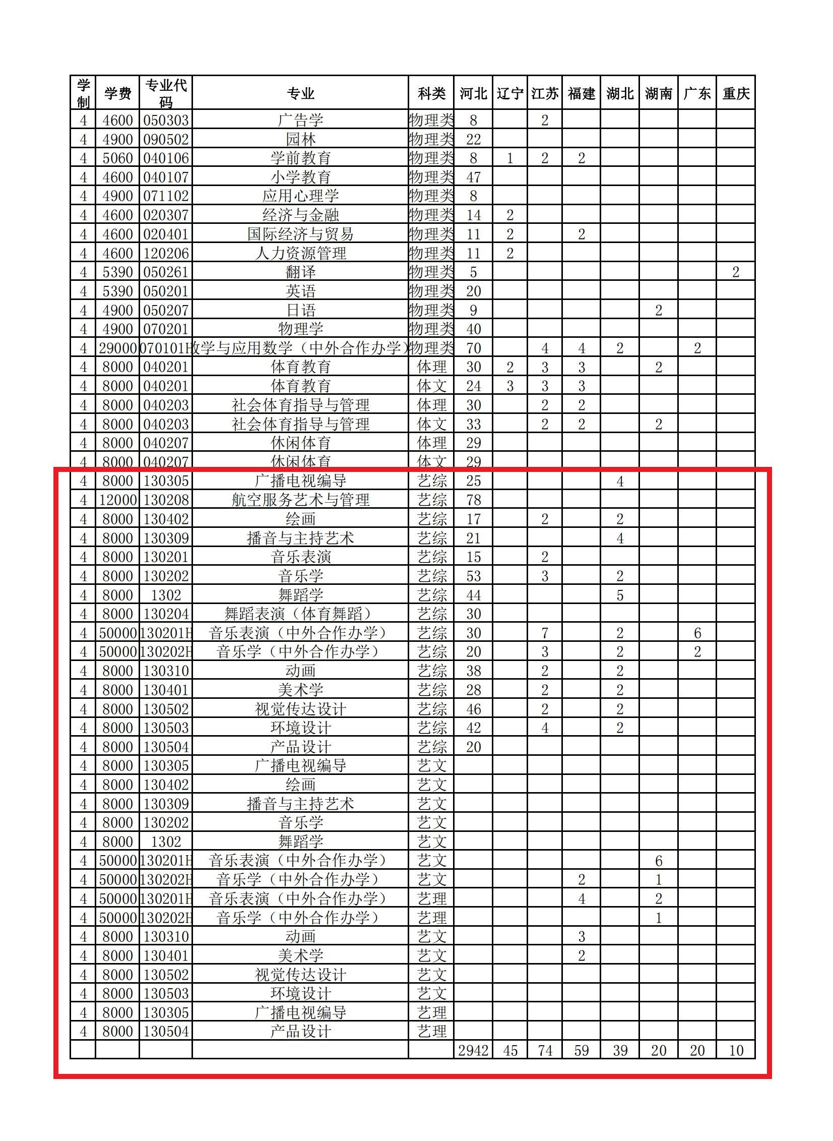 衡水学院艺术类专业有哪些? 衡水学院艺术类专业有哪些?