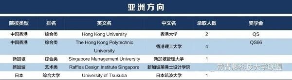 上海常青藤高中历届毕业生录取成果：亚洲方向.jpg