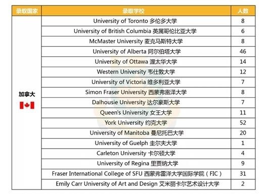 中加枫华国际学校2018届毕业生