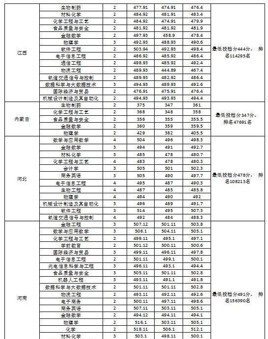 淮南师范学院是几本?是985和211吗? 淮南师范学院是几本?是985和211吗?
