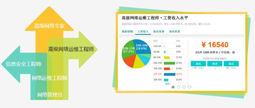达内网络运维课程配图