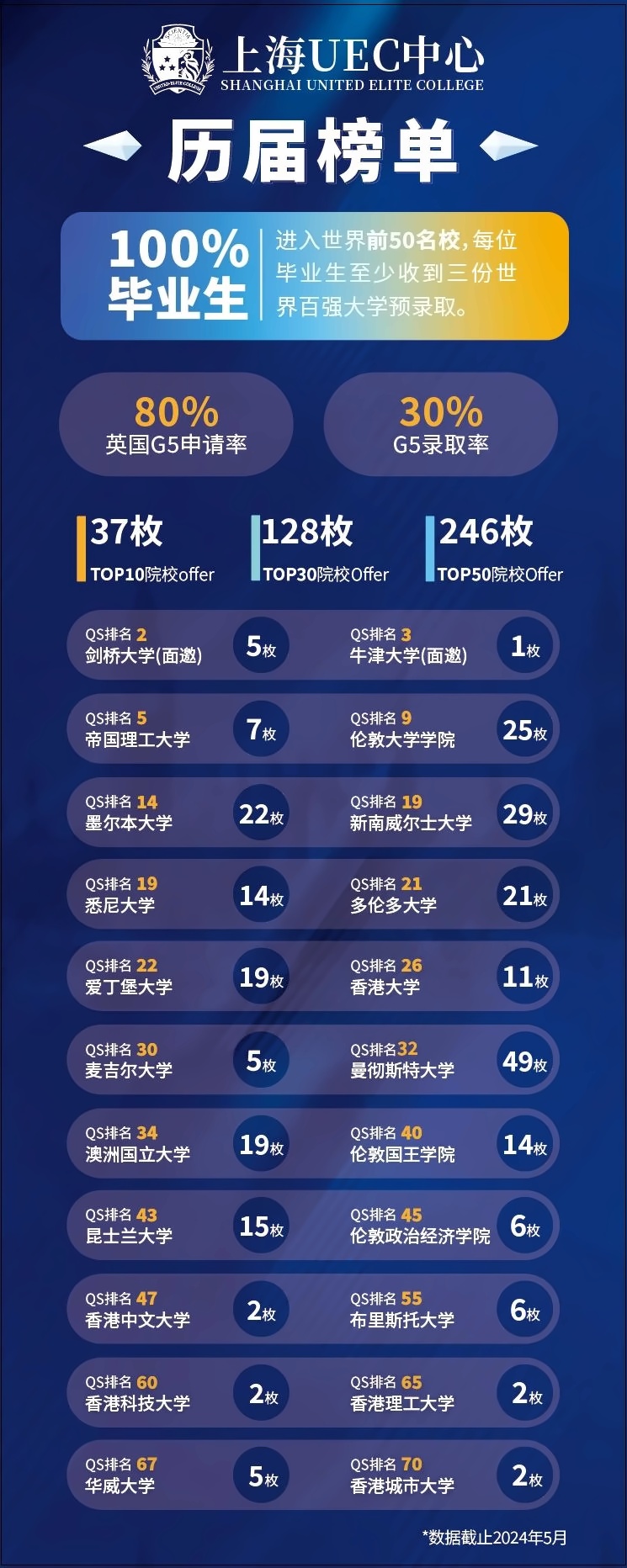 上海uec国际中心历届毕业生升学榜单.jpg