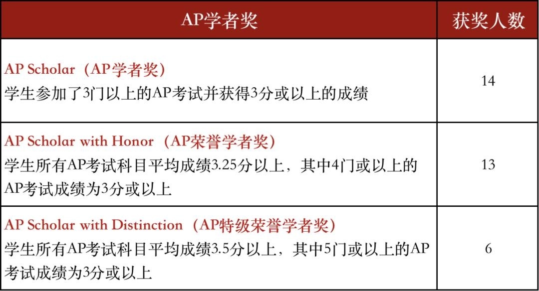 AP学者奖.jpg