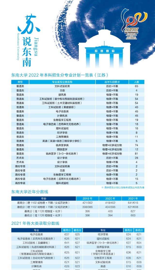 东南大学开设哪些专业，东南大学招生专业名单汇总-2023参考