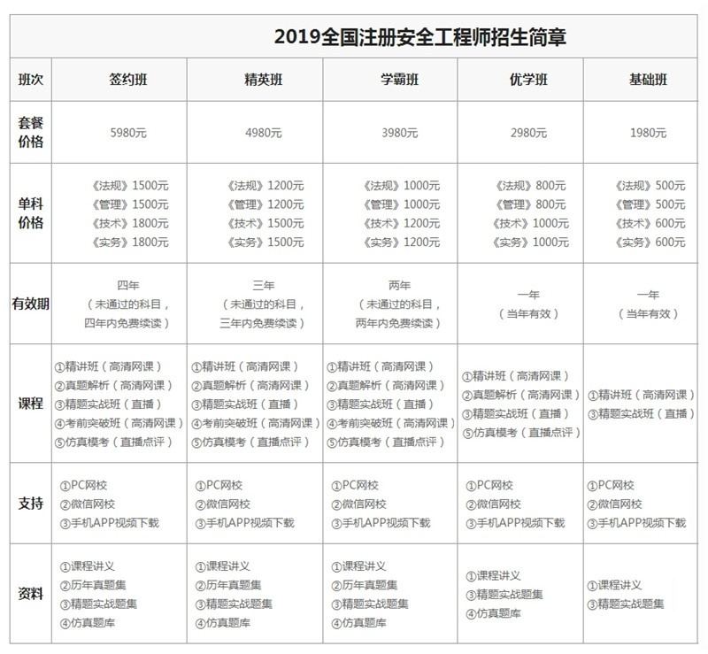 北京安全工程师培训：为什么考不过