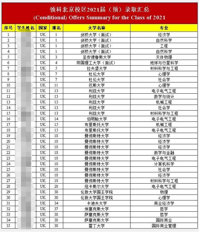 领科北京录取