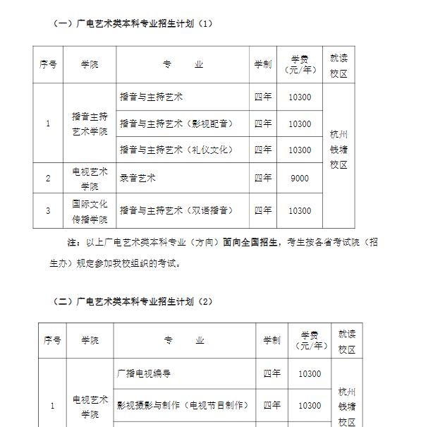 2022年浙江传媒学院艺术类专业有哪些？