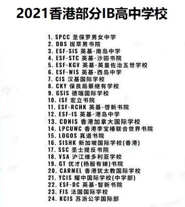 2021香港部分IB高中学校.jpg