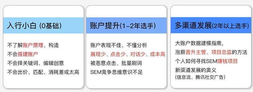 上海sem培训学校
