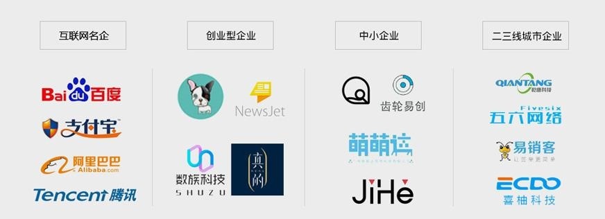 就业范围
