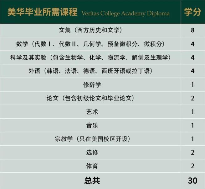 课程设置