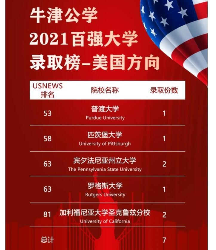 牛津公学国际部