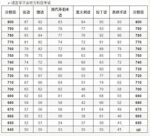 美国留学