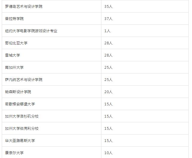 君诚国际艺术高中