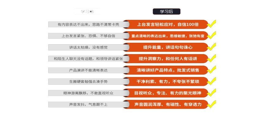 参加课程前后对比