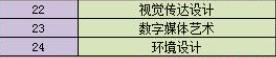 南京大学金陵学院开设哪些专业，南京大学金陵学院招生专业名单汇总-2023参考