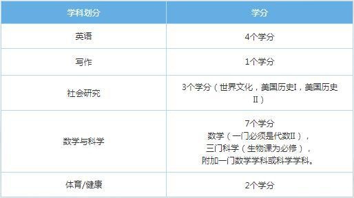 毕业要求必修.jpg