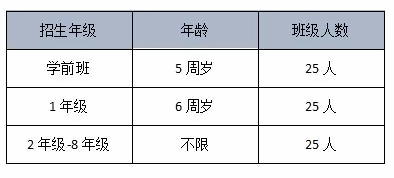 招生年级