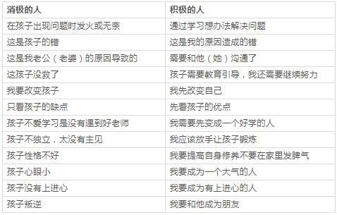 看待孩子问题的思维方式.jpg