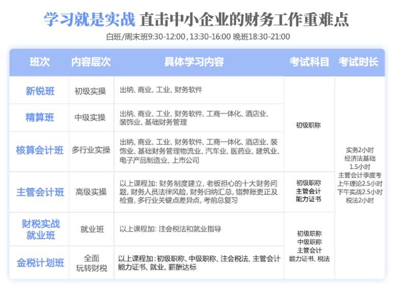 上海会计培训