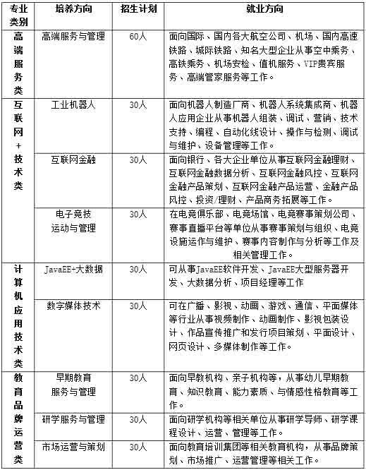 太原理工大学继续教育学院招生简章