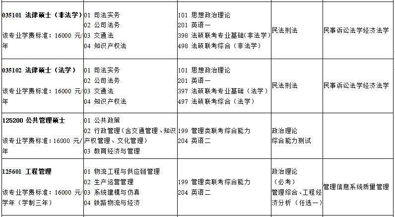 2021年华东交通大学非全日制硕士研究生招生专业目录