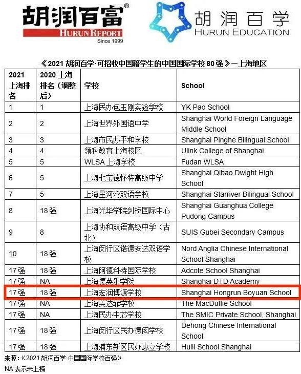 2021胡润百学榜.jpg