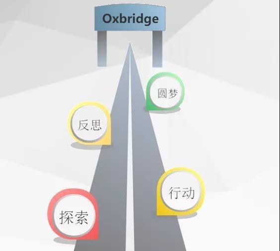武汉市第六中学国际部