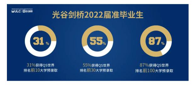 光谷剑桥