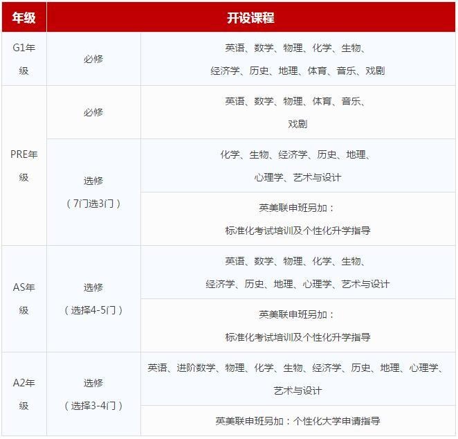 课程设置.jpg