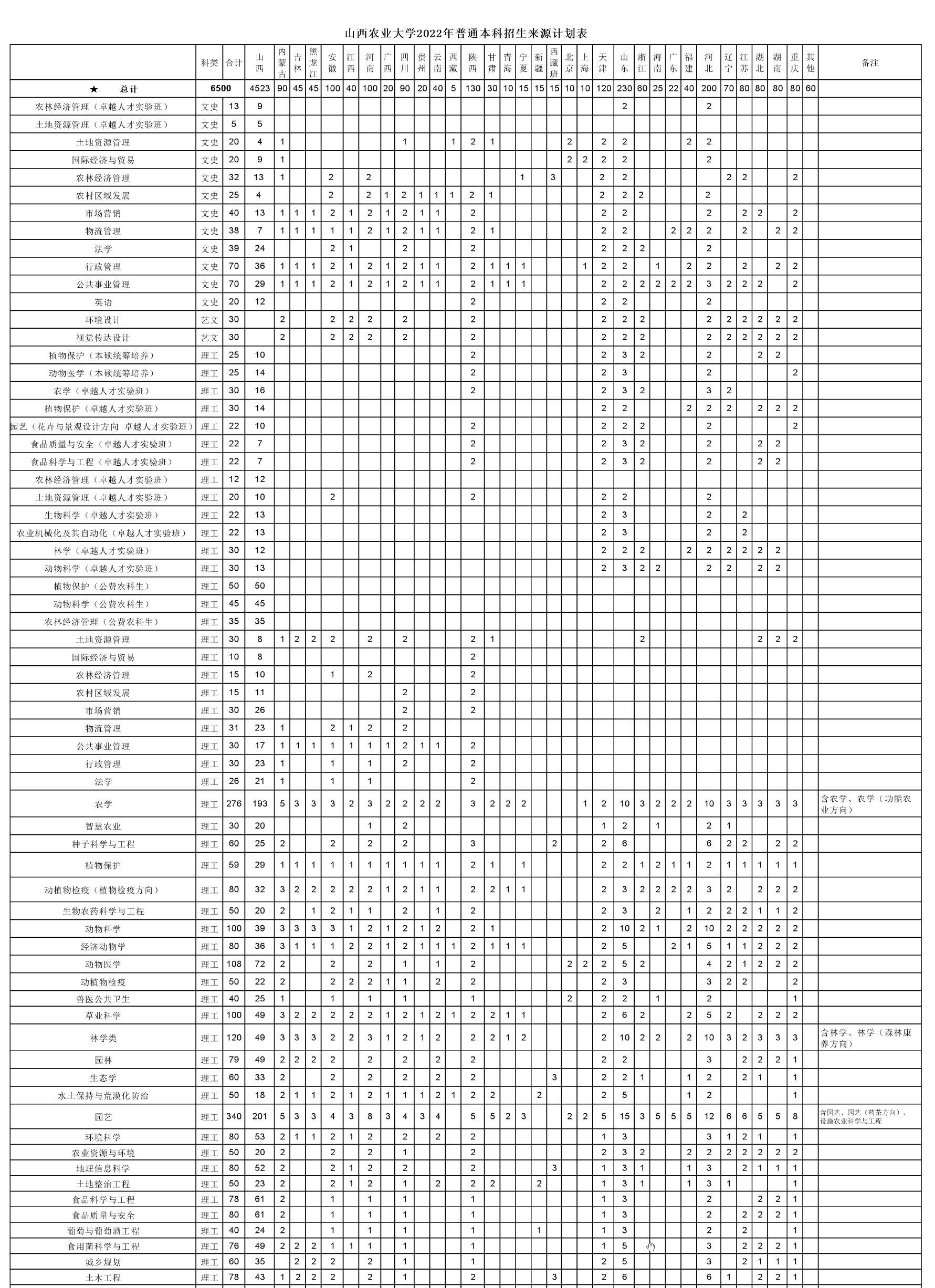山西农业大学开设哪些专业，山西农业大学招生专业名单汇总-2023参考