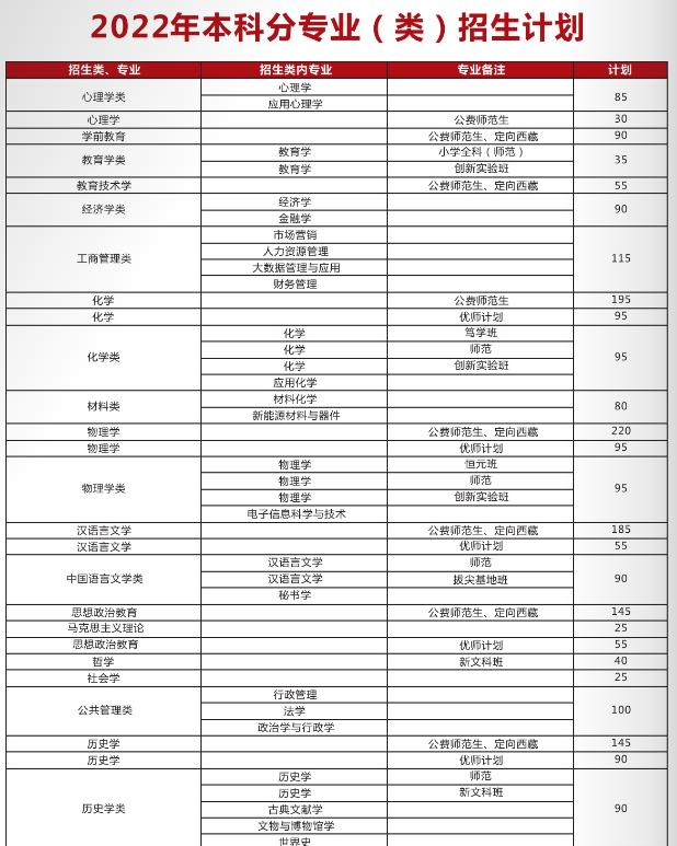 陕西师范大学艺术类专业有哪些? 陕西师范大学艺术类专业有哪些?