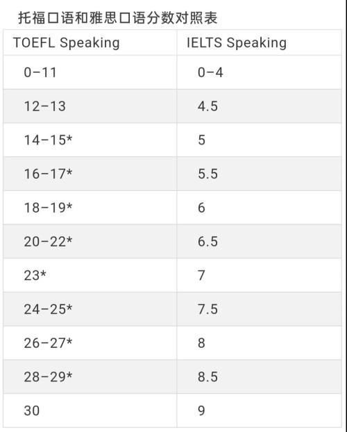 雅思托福分数对照表2.jpg